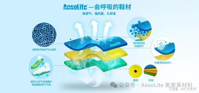 奥索莱材料在运动鞋领域的开发应用新利体育登录解析AosoLite