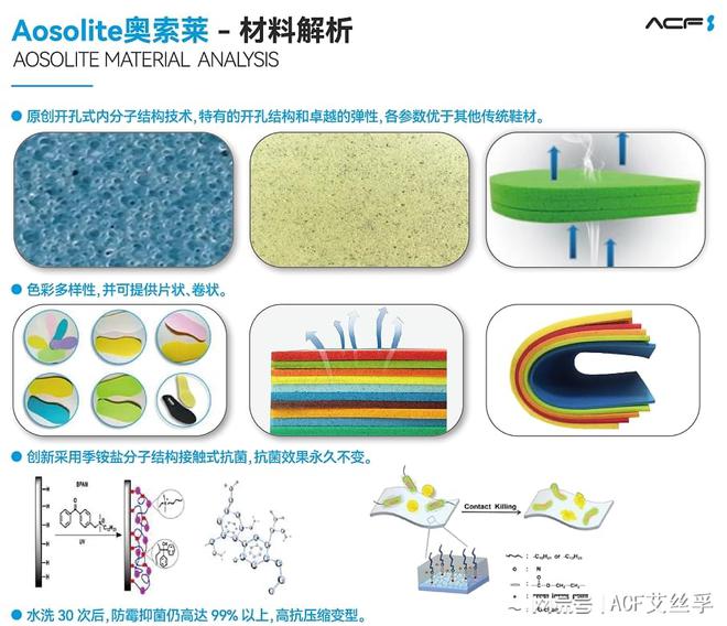 奥索莱材料在运动鞋领域的开发应用新利体育登录解析AosoLite(图2)